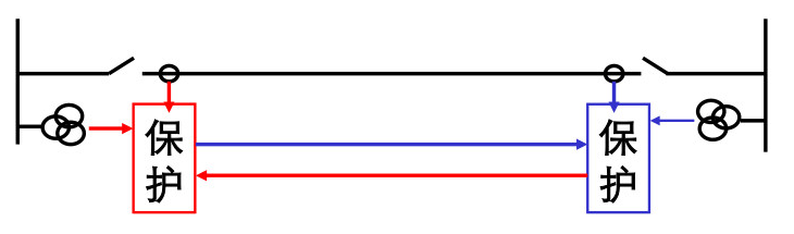 微機(jī)線路保護(hù)測(cè)控裝置