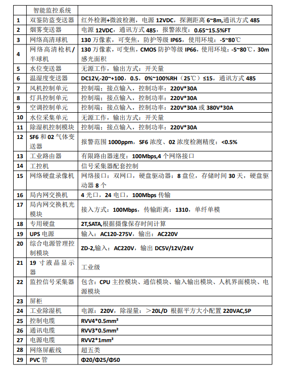 微機保護裝置