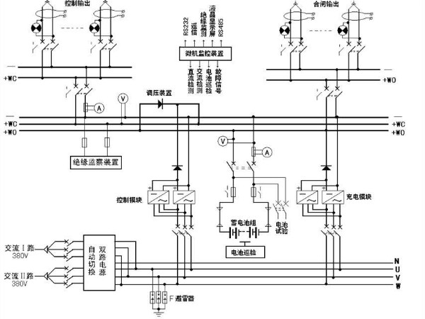 解析！變電站的心臟——直流屏